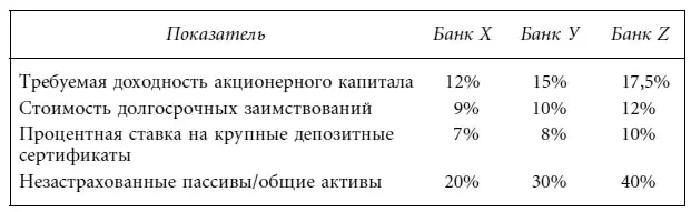 Что случится по вашему мнению с каждым банком если неблагоприятное событие - фото 8