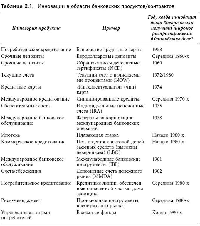 В ряде случаев продукт изначально был внедрен в сферу не связанную с - фото 9