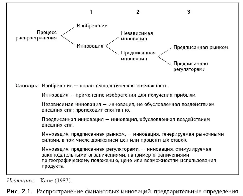 В настоящее время технологии финансового обслуживания которые раньше - фото 10