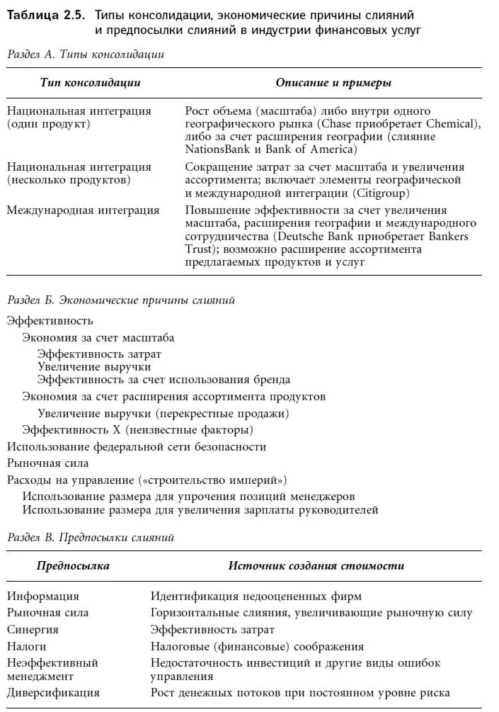 Источник Разделы А и Б Berger 2000 Dermine 1999 Kane 2000 Pennacchi - фото 15