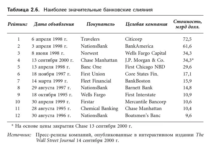 Число банков в Америке всегда превышало количество подобных учреждений в других - фото 16