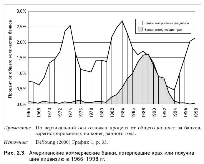 Как видно из табл 28 уменьшение числа банков компенсируется ростом - фото 18