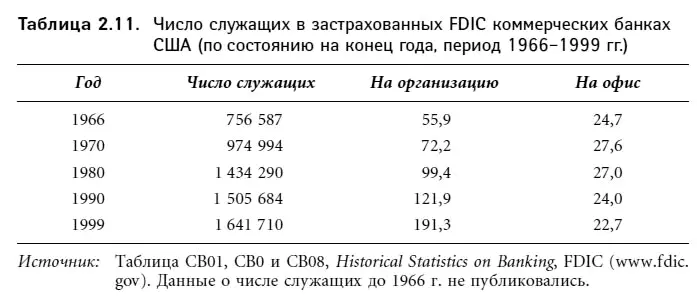 Банки являются работодателями для множества людей занятых оформлением - фото 22