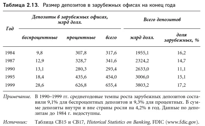 Конкуренция доступность кредитования и другие типы банковского обслуживания - фото 24