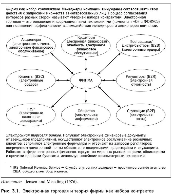 Анализ роли информационных технологий в деятельности финансовых компаний - фото 28