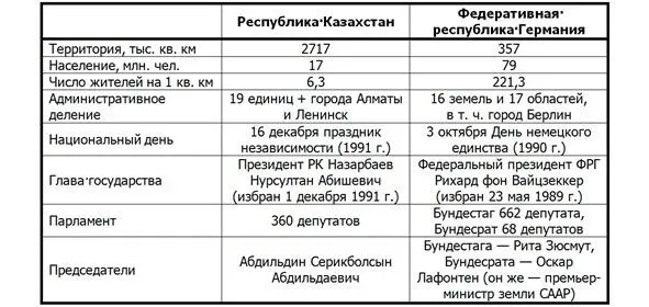 А Вот и пошли на снижение Внизу Уральск По расписанию должны прилететь в - фото 1