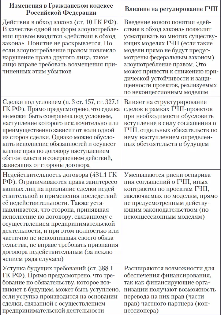 В середине июня 2012 г Минэкономразвития России представило на своём сайт - фото 6