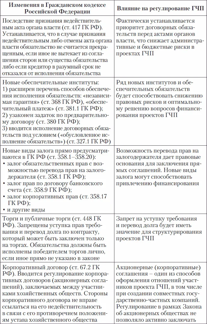 В середине июня 2012 г Минэкономразвития России представило на своём сайте О - фото 7