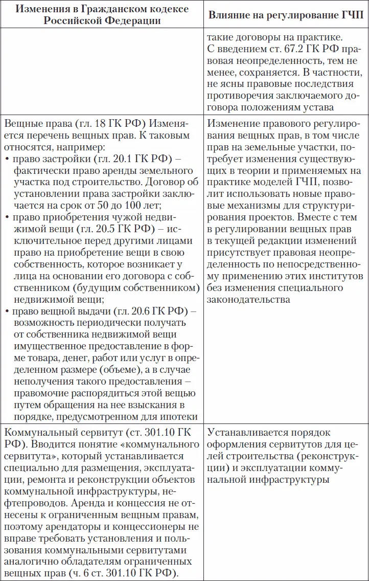 В середине июня 2012 г Минэкономразвития России представило на своём сайте О - фото 8