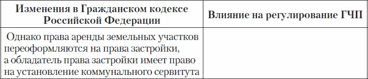 В середине июня 2012 г Минэкономразвития России представило на своём сайте О - фото 9