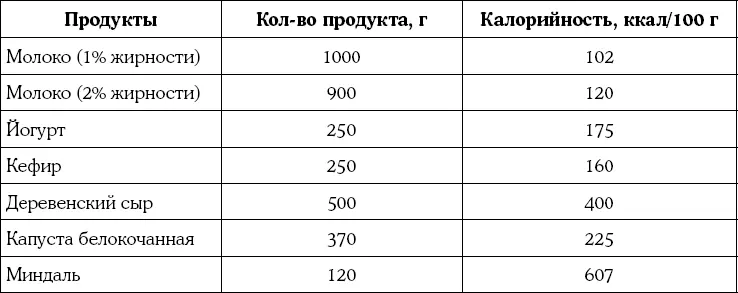 Во время беременности потребность в кальции значительно возрастает поскольку - фото 177