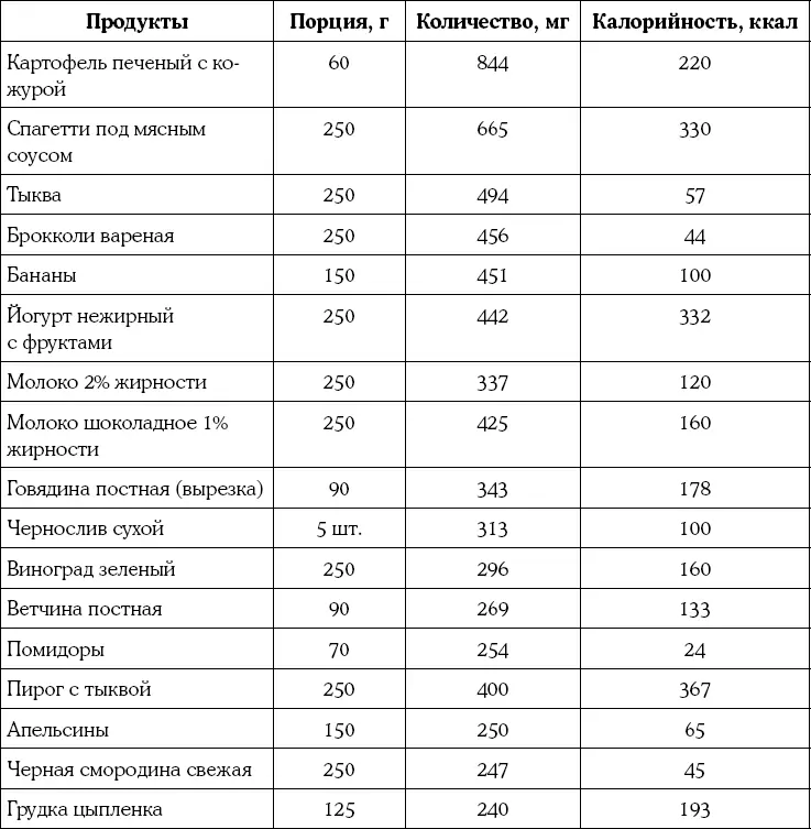 Последствия дефицита калия в организме дистрофиядаже при нормальном - фото 181
