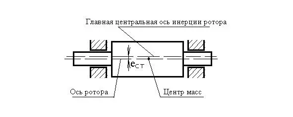 Рис1 Моментная неуравновешенность это неуравновешенность при которой ось - фото 2