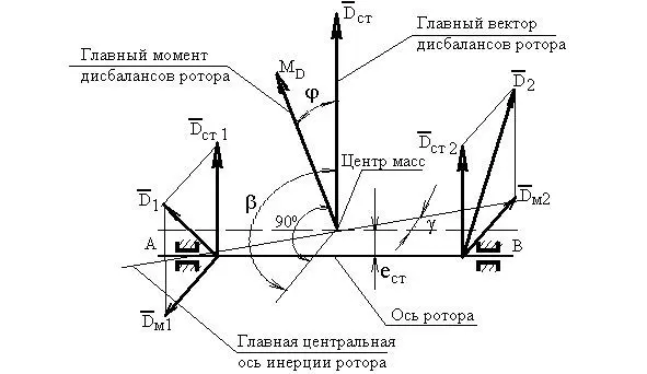 Рис4 Для роторов у которых их длины соизмеримы с диаметрами или превосходят - фото 5