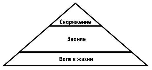 Хотя первоначально могут потребоваться огромные физические усилия для того - фото 1