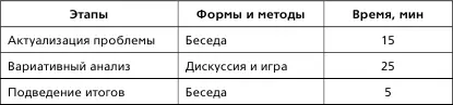 Ожидаемые результаты наличие отношения к России как к своей родной стране - фото 1