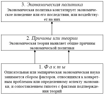 Рис 13 Основные взаимосвязи которые существуют между позитивной и - фото 3