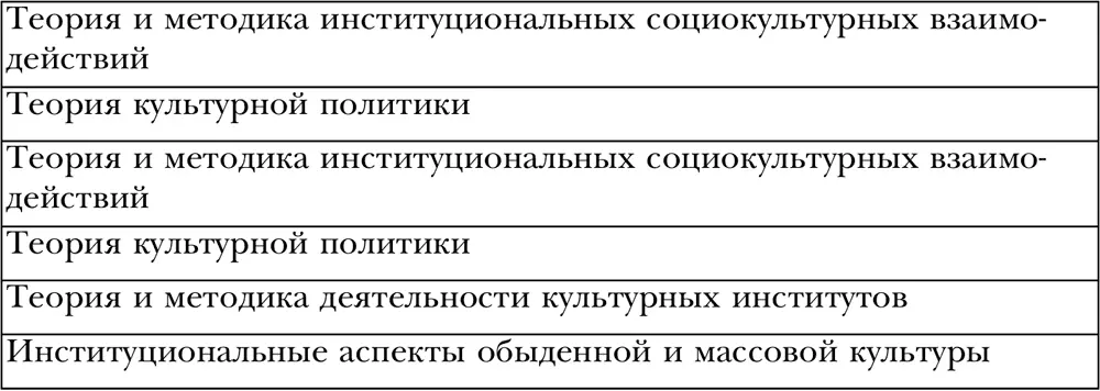 Проработкой решений в области институциональных взаимодействий на теоретическом - фото 5
