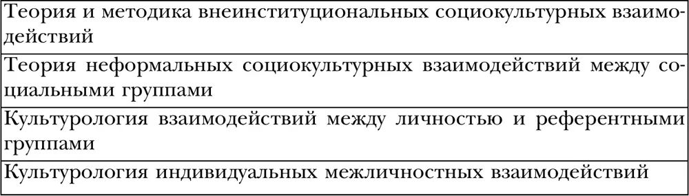 Наиболее капитальным уровнем этой сферы видятся теория и методика - фото 6