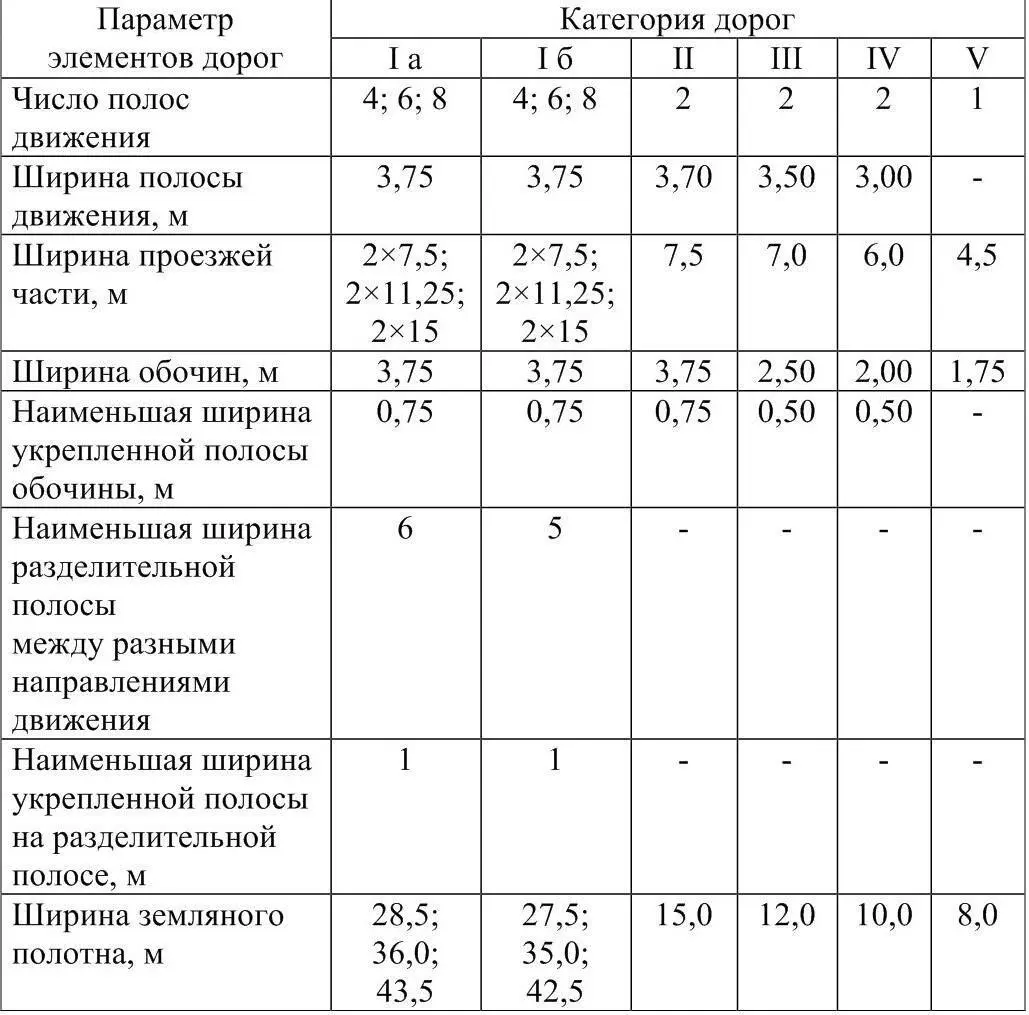 На участках где автомобильная дорога проходит по косогору в насыпи или в - фото 8