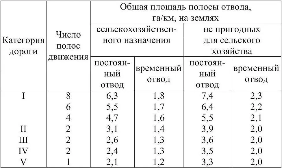 После окончания строительных работ полосу отвода представленную во временное - фото 10