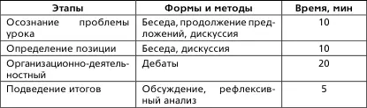 Ожидаемые результаты учащиеся должны дифференцировать понятия гражданин - фото 1