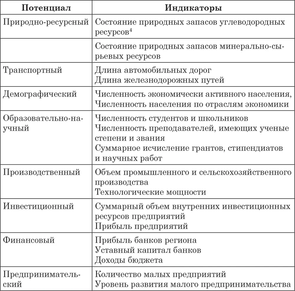 Сравнительная характеристика различных методик показала что при исследовании - фото 1