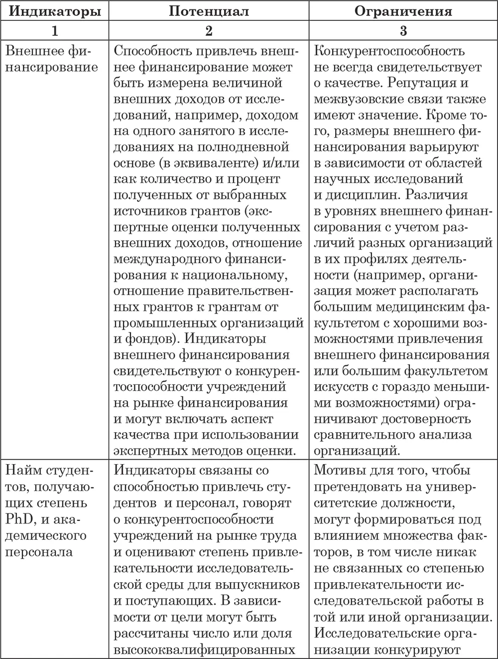 Индикаторы процессов сосредоточены на оценке внутренних мероприятий и действий - фото 12