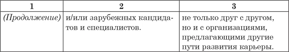Индикаторы процессов сосредоточены на оценке внутренних мероприятий и действий - фото 13