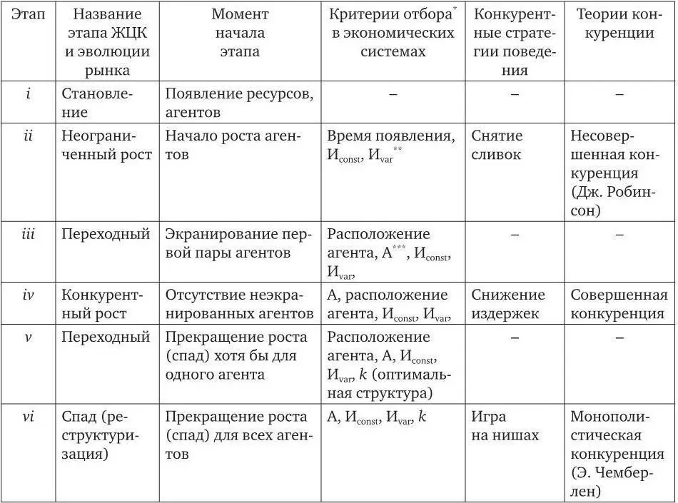 Кастлеровский отбор имеет место во всех системах в которых возможно появление - фото 9