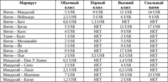 До 2013 года цены на проезд по железной дороге отличались для местных и для - фото 9