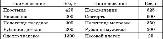 Вы можете расширить эту табличку внеся сюда массу вещей которые часто - фото 11
