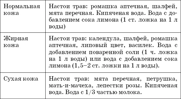 Вопросы Сколько раз в день надо очищать лицо Как правильно ухаживать за - фото 3