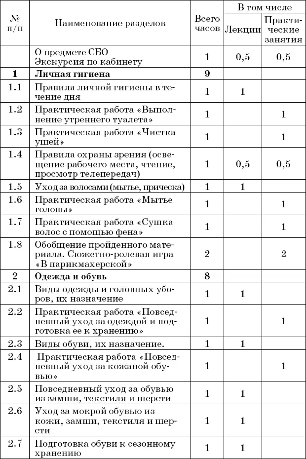 Социальнобытовая ориентировка Методическое пособие 59 класс - фото 2