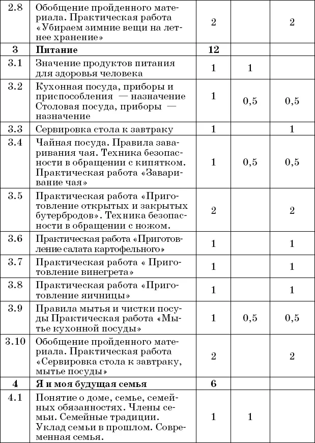 Содержание программы Вводное занятие Значение предмета СБО для будущей жизни - фото 3