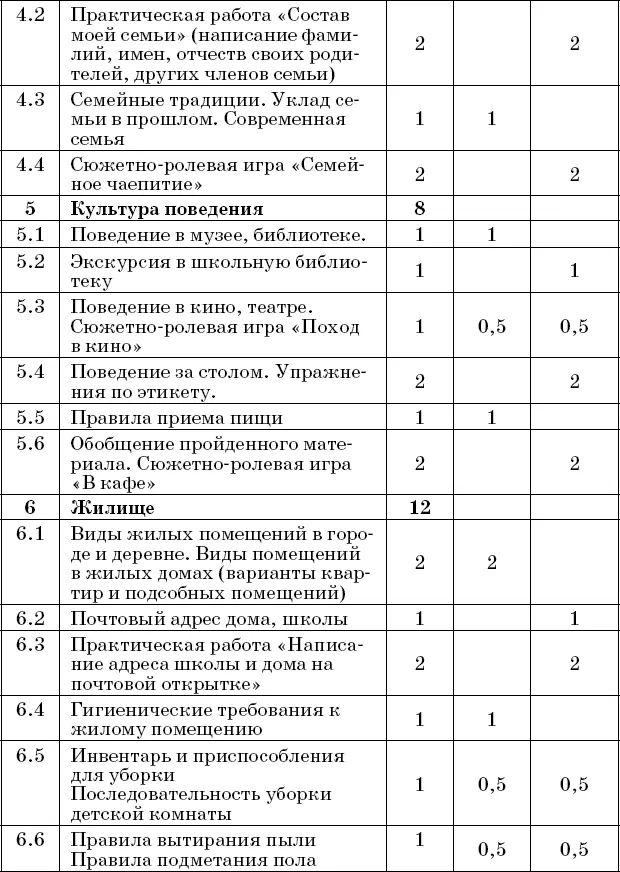 Содержание программы Вводное занятие Значение предмета СБО для будущей жизни - фото 4