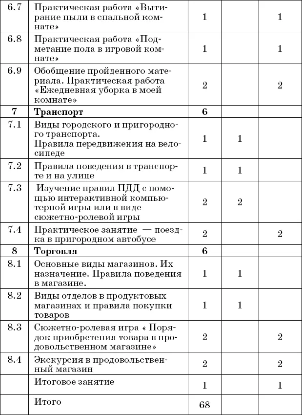 Содержание программы Вводное занятие Значение предмета СБО для будущей жизни - фото 5