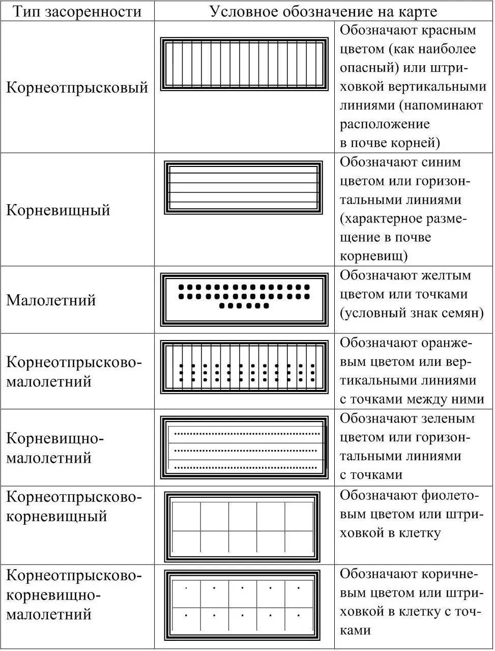 Химические основаны на использовании химических соединений гербицидов - фото 5
