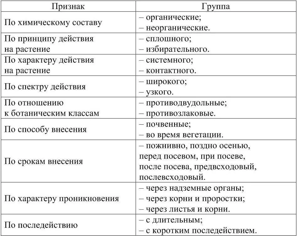 Гербициды химические вещества уничтожающие сорную растительность С помощью - фото 6