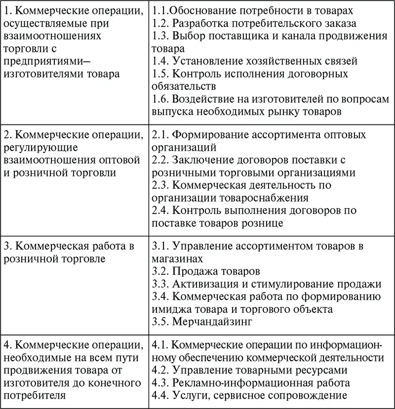 Главным должно стать внимание к интересам конечного потребителя В рыночных - фото 1