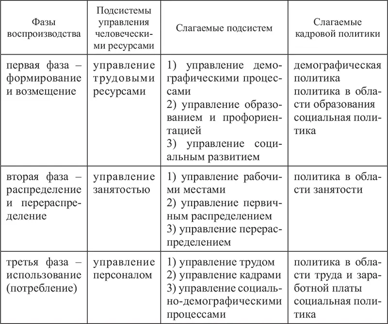 Три фазы представляют своеобразный замкнутый цикл Заключительная фаза плавно - фото 1
