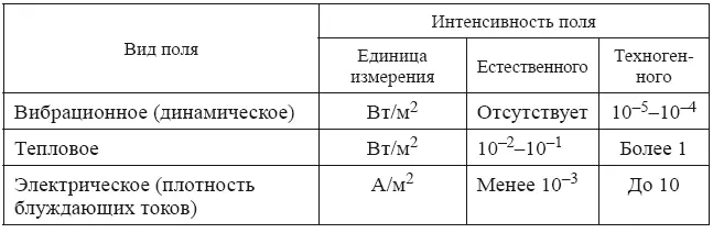 Тепловое загрязнение геологической среды города проявляется в повышении ее - фото 22