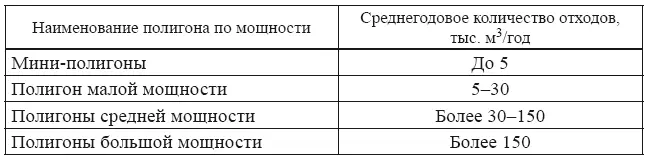 Современный полигон ТКО это сложное комплексное природоохранное сооружение - фото 32