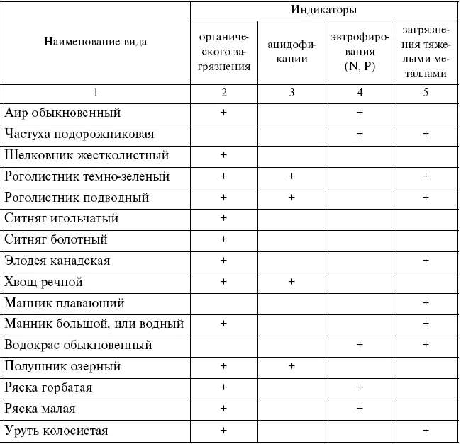На загрязненных территориях первыми погибают лишайники затем мхи хвойные - фото 44
