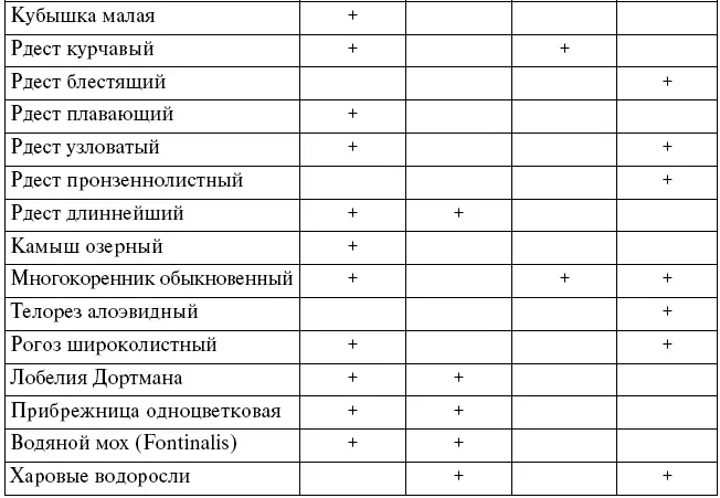 На загрязненных территориях первыми погибают лишайники затем мхи хвойные - фото 45