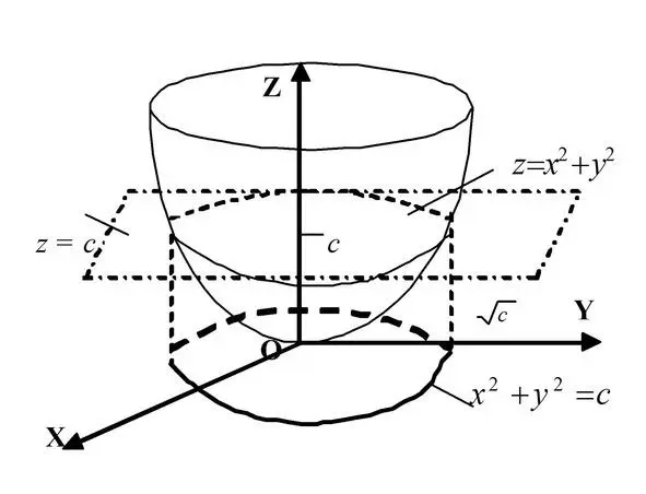 Рисунок 3 Решение оформлено в виде схематического решения рисунка 4 - фото 5
