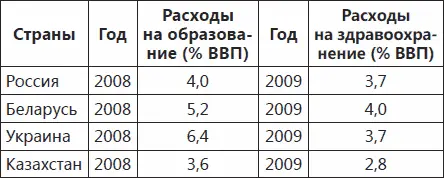 Составлена автором по данным Статкомитета СНГ Также острой проблемой - фото 3
