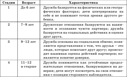 Таким образом основанием дружбы по мнению Сельмана является способность - фото 1
