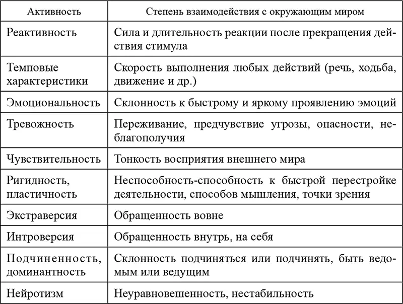 Сангвиник характеризуется высокой активностью эмоциональностью - фото 9