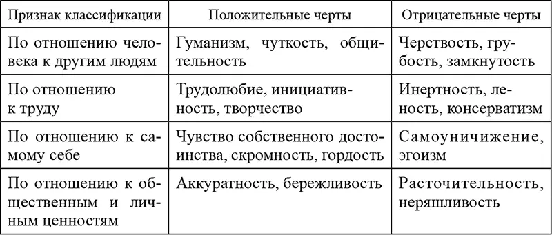 Черты характера взаимосвязаны и относительно устойчивы что дает возможность - фото 10